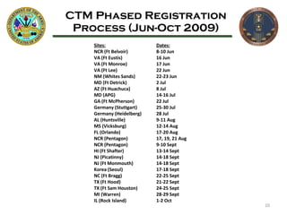 CTM Phased Registration Process (Jun-Oct 2009) Sites: NCR (Ft Belvoir) VA (Ft Eustis) VA (Ft Monroe) VA (Ft Lee) NM (Whites Sands)  MD (Ft Detrick) AZ (Ft Huachuca) MD (APG) GA (Ft McPherson) Germany (Stuttgart) Germany (Heidelberg) AL (Huntsville) MS (Vicksburg) FL (Orlando) NCR (Pentagon) NCR (Pentagon) HI (Ft Shafter) NJ (Picatinny)  NJ (Ft Monmouth) Korea (Seoul) NC (Ft Bragg) TX (Ft Hood) TX (Ft Sam Houston) MI (Warren)  IL (Rock Island) Dates: 8-10 Jun   16 Jun 17 Jun 22 Jun 22-23 Jun 2 Jul 8 Jul 14-16 Jul 22 Jul 25-30 Jul 28 Jul 9-11 Aug 12-14 Aug 17-20 Aug 17, 19, 21 Aug 9-10 Sept 13-14 Sept 14-18 Sept 14-18 Sept 17-18 Sept 22-25 Sept 21-22 Sept 24-25 Sept 28-29 Sept 1-2 Oct 