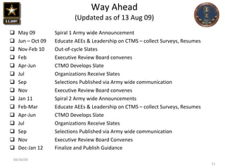 Way Ahead (Updated as of 13 Aug 09) May 09 Spiral 1 Army wide Announcement  Jun – Oct 09 Educate AEEs & Leadership on CTMS – collect Surveys, Resumes Nov-Feb 10 Out-of-cycle Slates  Feb Executive Review Board convenes Apr-Jun  CTMO Develops Slate Jul Organizations Receive Slates Sep Selections Published via Army wide communication Nov Executive Review Board convenes Jan 11 Spiral 2 Army wide Announcements Feb-Mar  Educate AEEs & Leadership on CTMS – collect Surveys, Resumes Apr-Jun  CTMO Develops Slate Jul Organizations Receive Slates  Sep Selections Published via Army wide communication Nov Executive Review Board Convenes Dec-Jan 12 Finalize and Publish Guidance   09/30/09 