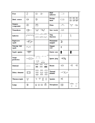 Aees notes wiring | DOCX