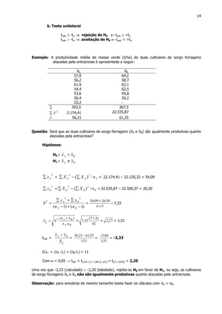 14
b. Teste unilateral
tcalc ≤ -tα →→→→ rejeição de H0 ←←←← tcalc ≥ +tα
tcalc > -tα →→→→ aceitação de H0 ←←←← tcalc < +tα
Exemplo: A produtividade média de massa verde (t/ha) de duas cultivares de sorgo forrageiro
atacadas pela antracnose é apresentada a seguir:
XA XB
57,8 64,2
56,2 58,7
61,9 63,1
54,4 62,5
53,6 59,8
56,4 59,2
53,2 -
∑ 393,5 367,5
2
X∑ 2.174,41 22.535,87
x 56,21 61,25
Questão: Será que as duas cultivares de sorgo forrageiro (XA e XB) são igualmente produtivas quanto
atacadas pela antracnose?
Hipóteses:
H0 : BA xx =
H1 : BA xx ≠
2
Ax∑ = =∑−∑ AAA nXX /)( 22
22.174,41 – 22.120,32 = 54,09
2
Bx∑ = =∑−∑ BBB nXX /)( 22
22.535,87 – 22.509,37 = 26,50
=
−+−
∑+∑
=
)1()1(
22
2
BA
BA
nn
xx
S =
+
+
56
50,2609,54
7,33
BA
BA
d
nn
nn
SS
.
)(2 +
= =
42
)67(
33,7
+
= 27,2 = 1,51
tcalc =
d
BA
S
xx −
=
51,1
25,6121,56 −
=
51,1
04,5−
= -3,33
G.L. = (nA -1) + (nB-1) = 11
Com α = 0,05 → ttab = t[(nA -1) + (nB-1); α/2] = t(11; 0,025) = 2,20
Uma vez que -3,33 (calculado) < -2,20 (tabelado), rejeita-se H0 em favor de H1, ou seja, as cultivares
de sorgo forrageiro XA e XB não são igualmente produtivas quanto atacadas pela antracnose.
Observação: para amostras de mesmo tamanho basta fazer os cálculos com nA = nB.
 