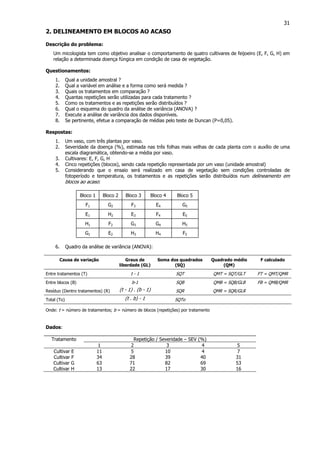 31
2. DELINEAMENTO EM BLOCOS AO ACASO
Descrição do problema:
Um micologista tem como objetivo analisar o comportamento de quatro cultivares de feijoeiro (E, F, G, H) em
relação a determinada doença fúngica em condição de casa de vegetação.
Questionamentos:
1. Qual a unidade amostral ?
2. Qual a variável em análise e a forma como será medida ?
3. Quais os tratamentos em comparação ?
4. Quantas repetições serão utilizadas para cada tratamento ?
5. Como os tratamentos e as repetições serão distribuídos ?
6. Qual o esquema do quadro da análise de variância (ANOVA) ?
7. Execute a análise de variância dos dados disponíveis.
8. Se pertinente, efetue a comparação de médias pelo teste de Duncan (P=0,05).
Respostas:
1. Um vaso, com três plantas por vaso.
2. Severidade da doença (%), estimada nas três folhas mais velhas de cada planta com o auxílio de uma
escala diagramática, obtendo-se a média por vaso.
3. Cultivares: E, F, G, H
4. Cinco repetições (blocos), sendo cada repetição representada por um vaso (unidade amostral)
5. Considerando que o ensaio será realizado em casa de vegetação sem condições controladas de
fotoperíodo e temperatura, os tratamentos e as repetições serão distribuídos num delineamento em
blocos ao acaso:
Bloco 1 Bloco 2 Bloco 3 Bloco 4 Bloco 5
F1 G2 F3 E4 G5
E1 H2 E3 F4 E5
H1 F2 G3 G4 H5
G1 E2 H3 H4 F5
6. Quadro da análise de variância (ANOVA):
Causa de variação Graus de
liberdade (GL)
Soma dos quadrados
(SQ)
Quadrado médio
(QM)
F calculado
Entre tratamentos (T) t - 1 SQT QMT = SQT/GLT FT = QMT/QMR
Entre blocos (B) b-1 SQB QMB = SQB/GLB FB = QMB/QMR
Resíduo (Dentro tratamentos) (R) (t - 1) . (b - 1) SQR QMR = SQR/GLR
Total (To) (t . b) - 1 SQTo
Onde: t = número de tratamentos; b = número de blocos (repetições) por tratamento
Dados:
Tratamento Repetição / Severidade – SEV (%)
1 2 3 4 5
Cultivar E 11 5 10 4 7
Cultivar F 34 28 39 40 31
Cultivar G 63 71 82 69 53
Cultivar H 13 22 17 30 16
 