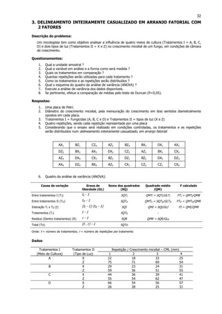 32
3. DELINEAMENTO INTEIRAMENTE CASUALIZADO EM ARRANJO FATORIAL COM
2 FATORES
Descrição do problema:
Um micologista tem como objetivo analisar a influência de quatro meios de cultura (Tratamentos I = A, B, C,
D) e dois tipos de luz (Tratamentos II = X e Z) no crescimento micelial de um fungo, em condições de câmara
de crescimento.
Questionamentos:
1. Qual a unidade amostral ?
2. Qual a variável em análise e a forma como será medida ?
3. Quais os tratamentos em comparação ?
4. Quantas repetições serão utilizadas para cada tratamento ?
5. Como os tratamentos e as repetições serão distribuídos ?
6. Qual o esquema do quadro da análise de variância (ANOVA) ?
7. Execute a análise de variância dos dados disponíveis.
8. Se pertinente, efetue a comparação de médias pelo teste de Duncan (P=0,05).
Respostas:
1. Uma placa de Petri.
2. Diâmetro do crescimento micelial, pela mensuração do crescimento em dois sentidos diametralmente
opostos em cada placa.
3. Tratamentos I = Fungicidas (A, B, C e D) e Tratamentos II = tipos de luz (X e Z)
4. Quatro repetições, sendo cada repetição representada por uma placa
5. Considerando que o ensaio será realizado em condições controladas, os tratamentos e as repetições
serão distribuídos num delineamento inteiramente casualizado, em arranjo fatorial:
AX1 BZ1 CZ4 AZ3 BZ4 BX3 DX1 AX2
DZ2 BX2 AX3 DX2 CZ3 AZ1 BX1 CX2
AZ4 DX4 CX3 BZ3 DZ1 BZ2 DX3 DZ3
AX4 DZ4 BX4 AZ2 CX1 CZ2 CZ1 CX4
6. Quadro da análise de variância (ANOVA):
Causa de variação Graus de
liberdade (GL)
Soma dos quadrados
(SQ)
Quadrado médio
(QM)
F calculado
Entre tratamentos I (TI) tI - 1 SQTI QMTi = SQTI/GLTI FTI = QMTI/QMR
Entre tratamentos II (TII) tII - 1 SQTII QMTiI = SQTII/GLTII FTII = QMTII/QMR
Interação TI x TII (I) (tI - 1) (tII - 1) SQI QMI = SQI/GLI FI = QMI/QMR
Tratamentos (Tr) t - 1 SQTR -
Resíduo (Dentro tratamentos) (R) r - 1 SQR QMR = SQR/GLR
Total (To) (t . r) - 1 SQTo
Onde: t = número de tratamentos; r = número de repetições por tratamento
Dados:
Tratamentos I Tratamentos II Repetição / Crescimento micelial – CML (mm)
(Meio de Cultura) (Tipo de Luz) 1 2 3 4
A X 22 18 33 25
Z 75 71 69 54
B X 29 23 24 31
Z 59 56 51 55
C X 44 36 39 41
Z 55 54 62 47
D X 66 54 56 57
Z 26 28 25 31
 