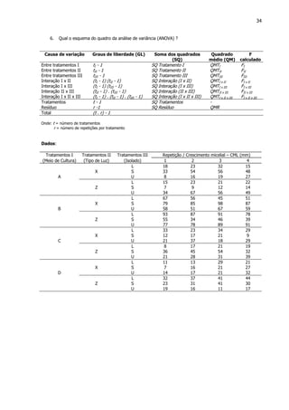 34
6. Qual o esquema do quadro da análise de variância (ANOVA) ?
Causa de variação Graus de liberdade (GL) Soma dos quadrados
(SQ)
Quadrado
médio (QM)
F
calculado
Entre tratamentos I tI - 1 SQ Tratamento I QMTI FI
Entre tratamentos II tII - 1 SQ Tratamento II QMTII FII
Entre tratamentos III tIII - 1 SQ Tratamento III QMTIII FIII
Interação I x II (tI - 1) (tII - 1) SQ Interação (I x II) QMTI x II FI x II
Interação I x III (tI - 1) (tIII - 1) SQ Interação (I x III) QMTI x III FI x III
Interação II x III (tII - 1) . (tIII - 1) SQ Interação (II x III) QMTII x III FII x III
Interação I x II x III (tI - 1) . (tII - 1) . (tIII - 1) SQ Interação (I x II x III) QMTI x II x III FI x II x III
Tratamentos t - 1 SQ Tratamentos -
Resíduo r -1 SQ Resíduo QMR
Total (t . r) - 1
Onde: t = número de tratamentos
r = número de repetições por tratamento
Dados:
Tratamentos I Tratamentos II Tratamentos III Repetição / Crescimento micelial – CML (mm)
(Meio de Cultura) (Tipo de Luz) (Isolado) 1 2 3 4
L 18 23 32 15
X S 33 54 56 48
A U 8 16 19 27
L 15 23 21 22
Z S 7 9 12 14
U 34 67 56 49
L 67 56 45 51
X S 79 85 98 87
B U 58 51 67 59
L 93 87 91 78
Z S 55 34 46 39
U 77 78 89 91
L 33 23 34 29
X S 12 17 21 9
C U 21 37 18 29
L 8 17 21 19
Z S 36 45 54 32
U 21 28 31 39
L 11 13 29 21
X S 7 16 21 27
D U 14 17 21 32
L 32 37 41 44
Z S 23 31 41 30
U 19 16 11 17
 