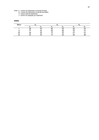 37
Onde: tp = número de tratamentos na parcela principal
tB = número de tratamentos na parcela secundária
t = número total de tratamentos
r = número de repetições por tratamento
Dados:
A1 A2 A3Bloco
E1 E2 E1 E2 E1 E2
I 58 44 85 59 66 54
II 77 59 90 68 93 75
III 38 30 73 45 67 53
IV 52 34 77 55 64 48
 