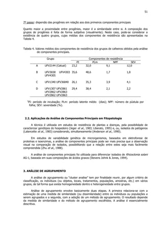 51
7º passo: dispersão das progênies em relação aos dois primeiros componentes principais
Quanto maior a proximidade entre progênies, maior é a similaridade entre si. A composição dos
grupos de progênies é feita de forma subjetiva (visualmente). Neste caso, pode-se considerar a
existência de quatro grupos, cujas médias dos componentes de resistência são apresentadas na
Tabela 4.
Tabela 4. Valores médios dos componentes de resistência dos grupos de cafeeiros obtidos pela análise
de componentes principais.
Grupo Componentes de resistência
PI PLm NPF SEV
A UFV2144 (Catuaí) 23,2 32,0 9,1 12,0
B UFV3658 UFV4303
UFV4305
35,6 48,6 1,7 1,8
C UFV1340 UFV36840 26,1 35,3 3,9 4,1
D UFV1307 UFV2861
UFV2862 UFV2863
UFV2862 UFV2863
29,4 38,4 2,1 2,2
1
PI: período de incubação; PLm: período latente médio (dias); NPF: número de pústula por
folha; SEV: severidade (%).
2.2. Aplicações da Análise de Componentes Principais em Fitopatologia
A técnica é utilizada em estudos de resistência de plantas a doenças, pela possibilidade de
caracterizar genótipos do hospedeiro (Jeger et al., 1983; Liberato, 1995) e, ou, isolados de patógenos
(Lalancette et al., 1983) considerando, simultaneamente (Anderson et al., 1990).
Em estudos de variabilidade genética de microrganismos, baseados em eletroforese de
proteínas e isoenzimas, a análise de componentes principais pode ser mais precisa que a observação
visual na comparação de isolados, possibilitando que a relação entre estes seja mais facilmente
compreendida (Zhu et al., 1988).
A análise de componentes principais foi utilizada para diferenciar isolados de Rhizoctonia solani
AG-1, baseada em suas composições de ácidos graxos (Stevens Johnk & Jones, 1994).
3. ANÁLISE DE AGRUPAMENTO
A análise de agrupamento ou “cluster analise” tem por finalidade reunir, por algum critério de
classificação, os indivíduos (ou objetos, locais, tratamentos, populações, amostras, etc.) em vários
grupos, de tal forma que exista homogeneidade dentro e heterogeneidade entre grupos.
Análise de agrupamento envolve basicamente duas etapas. A primeira relaciona-se com a
estimação de uma medida de similaridade (ou dissimilaridade) entre os indivíduos ou populações a
serem agrupados e a segunda, com a adoção de um método de agrupamento. O resultado depende
da medida de similaridade e do método de agrupamento escolhidos. A análise é essencialmente
descritiva.
 