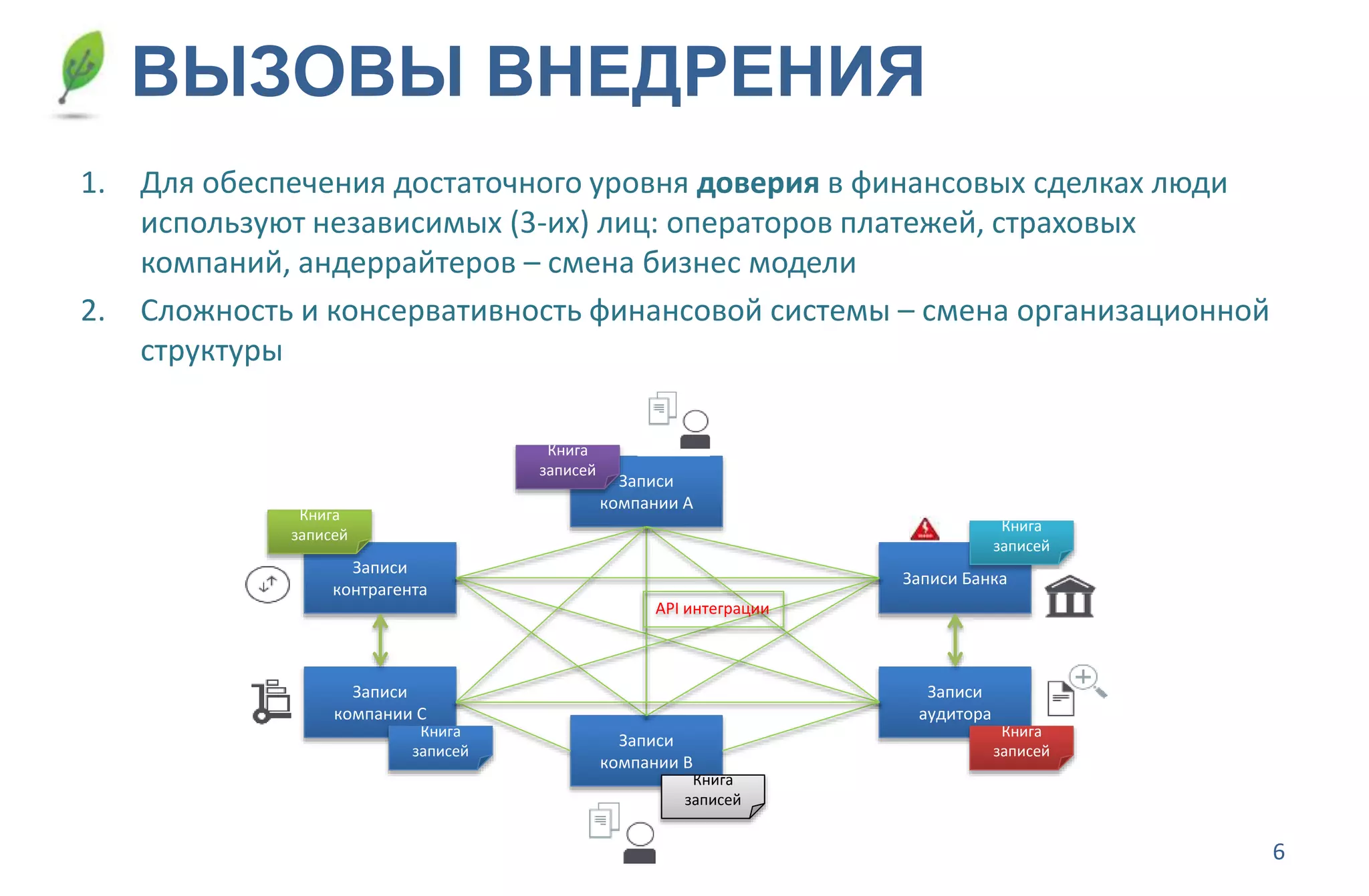 6
ВЫЗОВЫ ВНЕДРЕНИЯ
1. Для обеспечения достаточного уровня доверия в финансовых сделках люди
используют независимых (3-их) лиц: операторов платежей, страховых
компаний, андеррайтеров – смена бизнес модели
2. Сложность и консервативность финансовой системы – смена организационной
структуры
Записи
контрагента
Записи
компании С
Записи
компании B
Книга
записей
Записи
компании А
Записи Банка
Записи
аудитора
Книга
записей
Книга
записей
Книга
записей
Книга
записей
Книга
записей
© 2016 IBM Corporation 7
Problem - Difficult to monitor asset ownership and transfers in a trusted
business network
Counter-party
records
Bank records
Party C’s Records Auditor records
Party B Records
Party A’s Records
API-integrations
Incident
What?
Inefficient, expensive, vulnerable
Ledger
Ledger
Ledger
Ledger
Ledger
Ledger
Problem - Difficult to monitor asset ownership and transfers in a trusted
business network
Counter-party
records
Bank records
Party C’s Records Auditor records
Party B Records
Party A’s Records
API-integrations
Incident
What?
Inefficient, expensive, vulnerable
Ledger
Ledger
Ledger
Ledger
Ledger
Ledger
Problem - Difficult to monitor asset ownership and transfers in a trusted
business network
Counter-party
records
Bank records
Party C’s Records Auditor records
Party B Records
Party A’s Records
API-integrations
Incident
What?
Ledger
Ledger
Ledger
Ledger
Ledger
Ledger
© 2016 IBM Corporation 7
Problem - Difficult to monitor asset ownership and transfers in a trusted
business network
Counter-party
records
Bank records
Party C’s Records Auditor records
Party B Records
Party A’s Records
API-integrations
Incident
What?
Inefficient, expensive, vulnerable
Ledger
Ledger
Ledger
Ledger
Ledger
Ledger
Problem - Difficult to monitor asset ownership and transfers in a trusted
business network
Counter-party
records
Bank records
Party C’s Records Auditor records
Party B Records
Party A’s Records
API-integrations
Incident
What?
Ledger
Ledger
Ledger
Ledger
Ledger
Ledger
Problem - Difficult to monitor asset ownership and transfers in a trusted
business network
Counter-party
records
Bank records
Party C’s Records Auditor records
Party B Records
Party A’s Records
API-integrations
Incident
What?
Inefficient, expensive, vulnerable
Ledger
Ledger
Ledger
Ledger
Ledger
Ledger
API интеграции
© 2016 IBM Corporation 7
Problem - Difficult to monitor asset ownership and transfers in a trusted
business network
Counter-party
records
Bank records
Party C’s Records Auditor records
Party B Records
Party A’s Records
API-integrations
Incident
What?
Inefficient, expensive, vulnerable
Ledger
Ledger
Ledger
Ledger
Ledger
Ledger
 