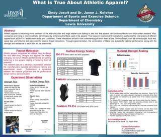What Is True About Athletic Apparel?
Cindy Jezuit and Dr. Jason J. Keleher
Department of Sports and Exercise Science
Department of Chemistry
Lewis University
Surface Energy Testing
Dri- Fit (60% cotton and 40% polyester)
Abstract
Athletic apparel is becoming more common for the everyday user and large retailers are looking to see how this apparel can be more effective and more water resistant. Also,
companies are trying to improve athletic performance by enhancing the fibers used in the apparel. This research examines the hydrophobic and hydrophilic interactions of different
apparel such as Dri-Fit, Fastskin swim suits, and Lululemon. These interactions will aid in the understanding of which fibers to use. Series of tests, such as contact angle, force test,
sweat test, and chlorine test were used to observe these interactions. Through experimentation, the combination of fibers best suitable for optimal performance, along with the
strength and resistance of each fiber will be determined.
Material Strength Testing
Experiment Observations
Project Motivation
Athletic apparel companies are always trying to design
the next best thing. Designs and apparel are always
changing, but why? Athletes performances are getting
better but is the apparel helping or hindering their full
potential?
This research set out to develop a correlation between
the manufacturers reported performance metrics and
experimental result. Furthermore a connection
between the material properties and the performance
design metrics were evaluated.
Conclusions
Contact Information
Dr. Jason Keleher
Associate Professor and Chair
keleheja@lewisu.edu
Acknowledgements
We would like to thank Dr. Ralph Miller
Strength TestStrength Test:
Performance Apparel-
•Water did soak into the
fiber causing the fiber to
break quicker.
•Sweat soaked into the
fiber causing the material
to break even quicker than
the regular water.
Aquatic Gear:
Old
•Sweat caused the fiber to
break easier.
New
•Sweat caused the fiber to
break easier.
Surface Energy TestSurface Energy Test:
Performance Apparel-
•Water did not soak into the
material.
•Sweat did soak better than the
water.
Aquatic Gear-
Old
•Water quickly absorbed into
the fiber.
•Sweat absorbed quickly into
the fiber
New
•Water had a harder time being
absorbed into the fiber.
•Sweat absorbed about the
same as the water.
Dri-Fit (water) Contact Angle (degrees)
Drop #1 130.22
Drop #2 134.21
Drop #3 132.79
Dri-Fit (NaCl) Contact Angle (degrees)
Drop #1 143.75
Drop #2 136.12
Drop #3 140.94
Fastskin (80% polyester and 20% lycra)
Fastskin (Water) Contact Angle (degrees)
Drop #1 125.54
Drop #2 121.22
Drop #3 125.22
Fastskin (NaCl) Contact Angle (degrees)
Drop #1 64
Drop #2 73
Drop #3 76
Fastskin FS-Pro (Water) Contact Angle (degrees)
Drop #1 127.53
Drop #2 128.66
Drop #3 132.81
Drop #4 125.35
Fastskin FS-Pro (NaCl) Contact Angle (degrees)
Drop #1 112.25
Drop #2 106.14
Drop #3 113.43Hydrophobic
Material
• Dri-Fit repelled water until the material/fiber was stretched. When Dri-Fit
came in contact with water or sweat it changed the properties of the fibers
and caused the material to rip quicker than if the material absorbed
nothing.
• The Speedo FS-Pro repelled sweat and chlorine better than the Fastskin.
• The Speedo FS-Pro had a hard time absorbing chlorine when it was
submerged for 2 min, same thing with the sweat.
• The FS-Pro had a hard time ripping during all of the tests compared to the
Fastskin.
• The Speedo Fastskin repelled sweat and chlorine until the fibers were
stretched and then it absorbed the water and chlorine much quicker
• When the Fastskin was submerged in chlorine for 2 min the properties of
the fibers changed and the suit ripped with less force.
• Fastskin ripped quicker than the FS-Pro.
Fastskin FS-Pro (70% Nylon and 30% Lycra)
Hydrophillic
Material
 