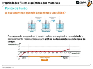 FÍSICO-QUÍMICA 7
Propriedades físicas e químicas dos materiais
Ponto de fusão
O que acontece quando aquecemos um sólido?
Os valores de temperatura e tempo podem ser registados numa tabela e
posteriormente representados num gráfico da temperatura em função do
tempo.
 