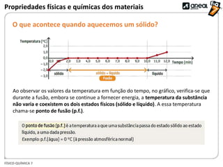 FÍSICO-QUÍMICA 7
Propriedades físicas e químicas dos materiais
O que acontece quando aquecemos um sólido?
Ao observar os valores da temperatura em função do tempo, no gráfico, verifica-se que
durante a fusão, embora se continue a fornecer energia, a temperatura da substância
não varia e coexistem os dois estados físicos (sólido e líquido). A essa temperatura
chama-se ponto de fusão (p.f.).
 
