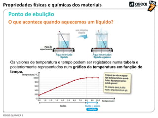 FÍSICO-QUÍMICA 7
Propriedades físicas e químicas dos materiais
Ponto de ebulição
O que acontece quando aquecemos um líquido?
Os valores de temperatura e tempo podem ser registados numa tabela e
posteriormente representados num gráfico da temperatura em função do
tempo.
 