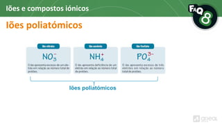 Iões poliatómicos
Iões e compostos iónicos
Iões poliatómicos
 