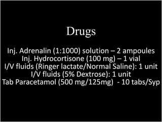 Drugs 
Inj. Adrenalin (1:1000) solution – 2 ampoules 
Inj. Hydrocortisone (100 mg) – 1 vial 
I/V fluids (Ringer lactate/Normal Saline): 1 unit 
I/V fluids (5% Dextrose): 1 unit 
Tab Paracetamol (500 mg/125mg) - 10 tabs/Syp 
 