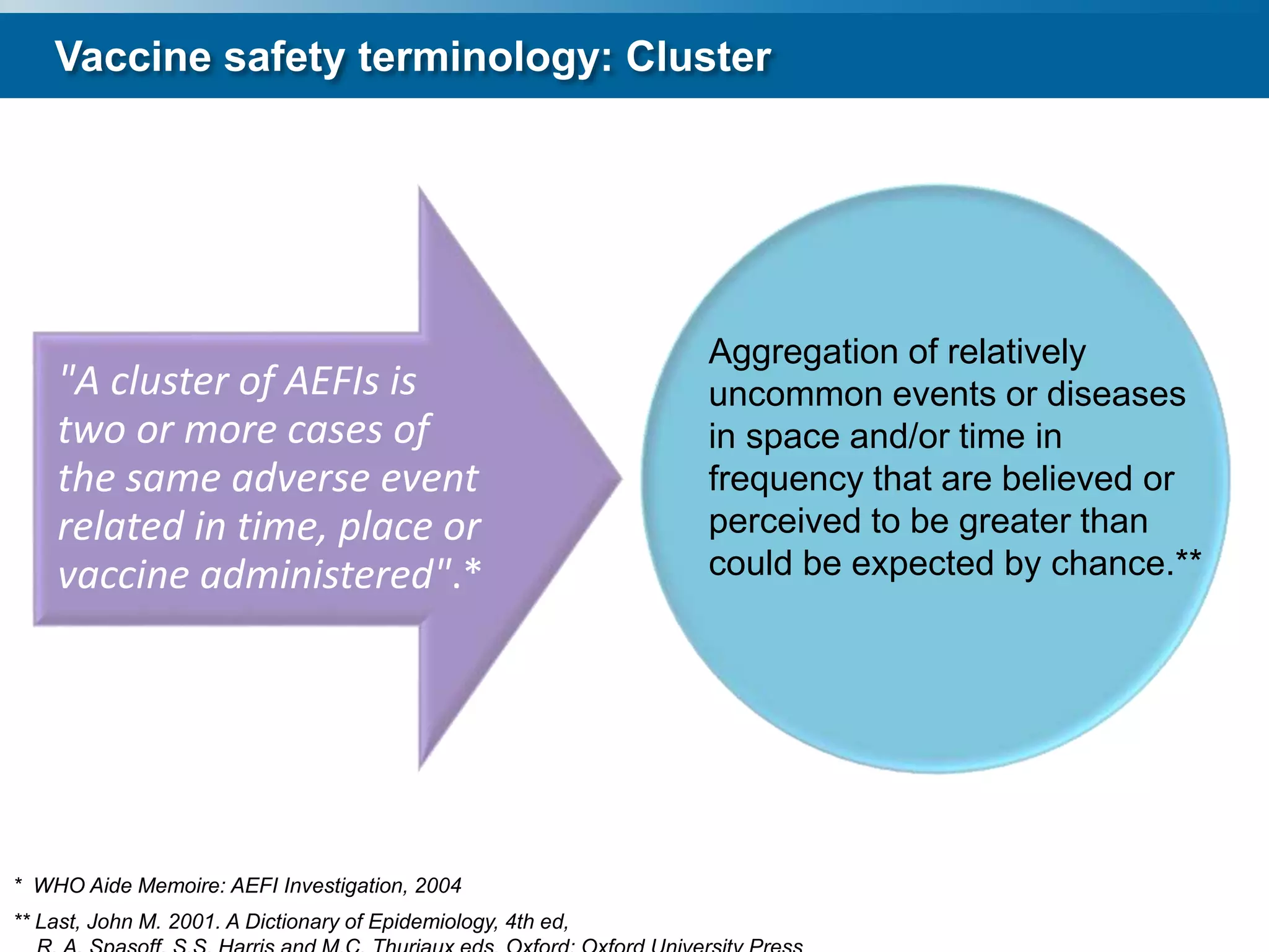 Module B | May 2013 | 17AEFI Basic concepts
"A cluster of AEFIs is
two or more cases of
the same adverse event
related in time, place or
vaccine administered".*
* WHO Aide Memoire: AEFI Investigation, 2004
** Last, John M. 2001. A Dictionary of Epidemiology, 4th ed,
Vaccine safety terminology: Cluster
Aggregation of relatively
uncommon events or diseases
in space and/or time in
frequency that are believed or
perceived to be greater than
could be expected by chance.**
 