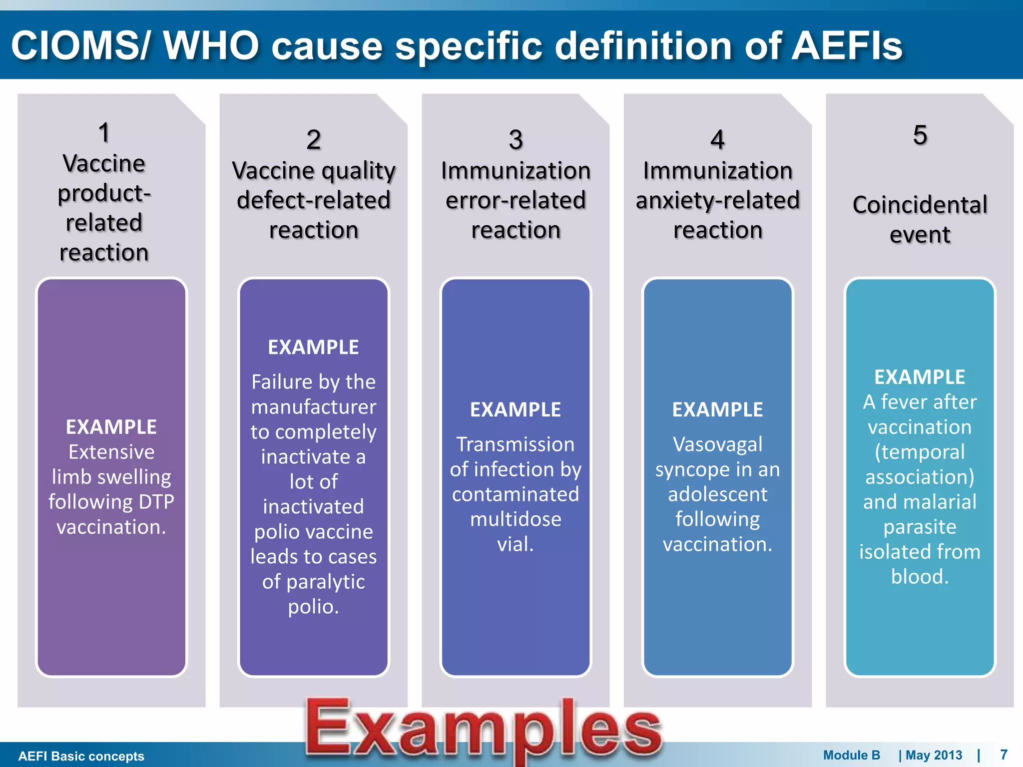 Module B | May 2013 | 7AEFI Basic concepts
1
Vaccine
product-
related
reaction
EXAMPLE
Extensive
limb swelling
following DTP
vaccination.
2
Vaccine quality
defect-related
reaction
EXAMPLE
Failure by the
manufacturer
to completely
inactivate a
lot of
inactivated
polio vaccine
leads to cases
of paralytic
polio.
3
Immunization
error-related
reaction
EXAMPLE
Transmission
of infection by
contaminated
multidose
vial.
4
Immunization
anxiety-related
reaction
EXAMPLE
Vasovagal
syncope in an
adolescent
following
vaccination.
5
Coincidental
event
EXAMPLE
A fever after
vaccination
(temporal
association)
and malarial
parasite
isolated from
blood.
CIOMS/ WHO cause specific definition of AEFIs
 