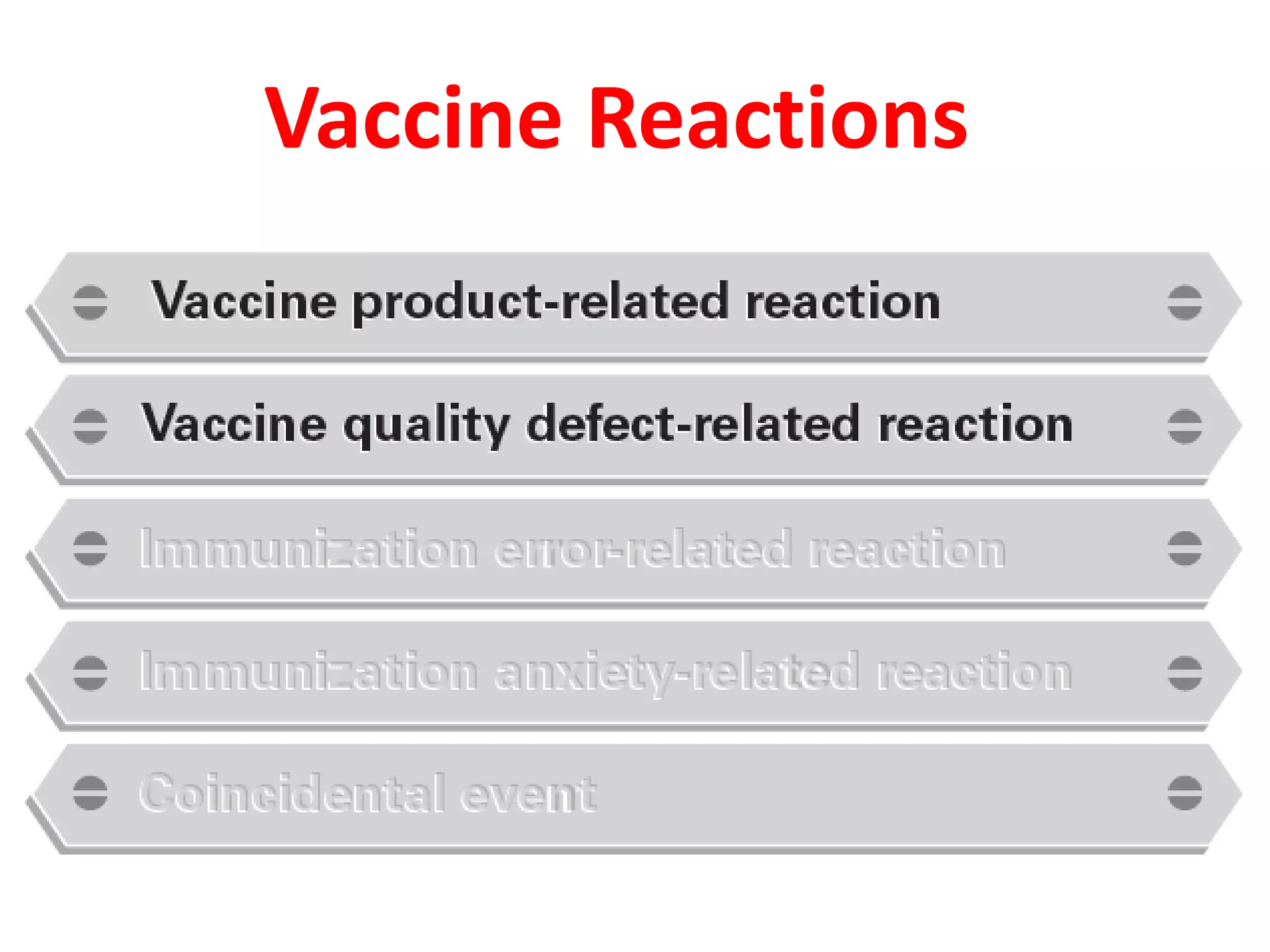 Vaccine Reactions
 