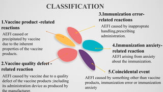Immunization Classification Pdf Adverse events following immunization in Nigeria BY DR AJAYI.pptx