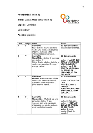 110
Anunciante: Contém 1g
Título: Dia das Mães com Contém 1g
Espécie: Comercial
Duração: 30”
Agência: Expresso
Cena Tempo Vídeo Áudio
1 2” Interna/Dia
PAb - Exterior de uma cafeteria,
mostra uma mesa perto da janela
onde três mulheres estão
entusiasmadas conversando.
BG Som ambiente de
pessoas conversando.
2 7’’ Interna/Dia
Plano Médio - Mulher 1, conversa
com Mulher 2.
Mulher 2 retira o batom da bolsa e
mostra para as outras. O preço
aparece na tela.
BG Som ambiente
Mulher 1: “AMIGA QUE
BATOM LINDO! ONDE
VOCÊ COMPROU?”
Mulher 2: “AI, É DA
CONTÉM UM GRAMA!
EU GANHEI DE
PRESENTE DO DIA
DAS MÃES”
3 4” Interna/Dia
Primeiro Plano – Mulher 3abre e
mostra uma paleta de sombras
que tira da bolsa enquanto o
preço aparece na tela.
BG Som ambiente
Mulher 3: NOSSA, QUE
LINDO.
MASFINALMENTE
TAMBÉM
ACERTARAM NO MEU
PRESENTE. DÁ UMA
OLHADA...
4 3” Interna/Dia
Plano médio – Mulher 2 faz uma
pergunta à Mulher 1, que
responde com uma expressão
encabulada por não ter ganhado
um presente interessante.
BG Som ambiente
Mulher 2: (Fala para
Mulher 1) “CONTA O
QUE VOCÊ GANHOU
DO SEU FILHO.”
Mulher 1: Uma
panela...Mas é de
pressão!!
 