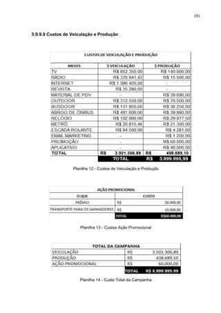 191
5.9.9.9 Custos de Veiculação e Produção
Planilha 12 - Custos de Veiculação e Produção
Planilha 13 - Custos Ação Promocional
Planilha 14 - Custo Total da Campanha
 
