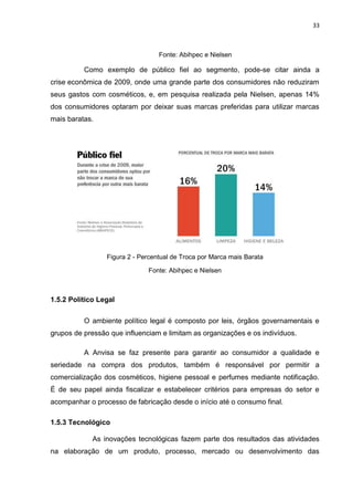 33
Fonte: Abihpec e Nielsen
Como exemplo de público fiel ao segmento, pode-se citar ainda a
crise econômica de 2009, onde uma grande parte dos consumidores não reduziram
seus gastos com cosméticos, e, em pesquisa realizada pela Nielsen, apenas 14%
dos consumidores optaram por deixar suas marcas preferidas para utilizar marcas
mais baratas.
Figura 2 - Percentual de Troca por Marca mais Barata
Fonte: Abihpec e Nielsen
1.5.2 Político Legal
O ambiente político legal é composto por leis, órgãos governamentais e
grupos de pressão que influenciam e limitam as organizações e os indivíduos.
A Anvisa se faz presente para garantir ao consumidor a qualidade e
seriedade na compra dos produtos, também é responsável por permitir a
comercialização dos cosméticos, higiene pessoal e perfumes mediante notificação.
É de seu papel ainda fiscalizar e estabelecer critérios para empresas do setor e
acompanhar o processo de fabricação desde o início até o consumo final.
1.5.3 Tecnológico
As inovações tecnológicas fazem parte dos resultados das atividades
na elaboração de um produto, processo, mercado ou desenvolvimento das
 