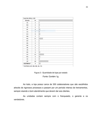 43
Figura 3 - Quantidade de lojas por estado
Fonte: Contém 1g.
Ao todo, a loja possui cerca de 300 colaboradores que são escolhidos
através de rigorosos processos e passam por um período intenso de treinamentos,
sempre visando o bom atendimento que devem dar aos clientes.
As unidades contam sempre com o franqueado, o gerente e os
vendedores.
 