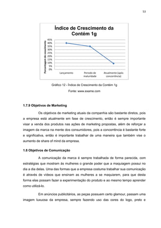 53
Gráfico 12 - Índice de Crescimento da Contém 1g
Fonte: www.exame.com
1.7.9 Objetivos de Marketing
Os objetivos de marketing atuais da companhia são bastante diretos, pois
a empresa está atualmente em fase de crescimento, então é sempre importante
visar a venda dos produtos nas ações de marketing propostas, além de reforçar a
imagem da marca na mente dos consumidores, pois a concorrência é bastante forte
e significativa, então é importante trabalhar de uma maneira que também vise o
aumento de share of mind da empresa.
1.8 Objetivos de Comunicação
A comunicação da marca é sempre trabalhada de forma parecida, com
estratégias que mostram às mulheres o grande poder que a maquiagem possui no
dia a dia delas. Uma das formas que a empresa costuma trabalhar sua comunicação
é através de vídeos que ensinam as mulheres a se maquiarem, para que desta
forma elas possam fazer a experimentação do produto e ao mesmo tempo aprender
como utilizá-lo.
Em anúncios publicitários, as peças possuem certo glamour, passam uma
imagem luxuosa da empresa, sempre fazendo uso das cores do logo, preto e
0%
5%
10%
15%
20%
25%
30%
35%
40%
45%
Lançamento Periodo de
maturidade
Atualmente (após
concorrência)
Porcentagemdecesscimento
Índice de Crescimento da
Contém 1g
 