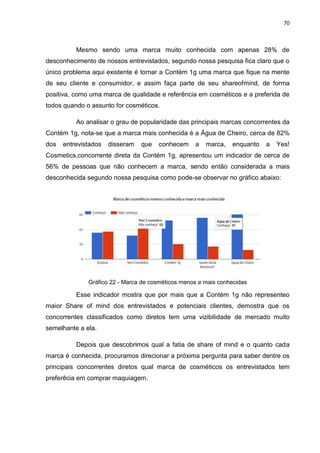 70
Mesmo sendo uma marca muito conhecida com apenas 28% de
desconhecimento de nossos entrevistados, segundo nossa pesquisa fica claro que o
único problema aqui existente é tornar a Contém 1g uma marca que fique na mente
de seu cliente e consumidor, e assim faça parte de seu shareofmind, de forma
positiva, como uma marca de qualidade e referência em cosméticos e a preferida de
todos quando o assunto for cosméticos.
Ao analisar o grau de popularidade das principais marcas concorrentes da
Contém 1g, nota-se que a marca mais conhecida é a Água de Cheiro, cerca de 82%
dos entrevistados disseram que conhecem a marca, enquanto a Yes!
Cosmetics,concorrente direta da Contém 1g, apresentou um indicador de cerca de
56% de pessoas que não conhecem a marca, sendo então considerada a mais
desconhecida segundo nossa pesquisa como pode-se observar no gráfico abaixo:
Gráfico 22 - Marca de cosméticos menos e mais conhecidas
Esse indicador mostra que por mais que a Contém 1g não representeo
maior Share of mind dos entrevistados e potenciais clientes, demostra que os
concorrentes classificados como diretos tem uma vizibilidade de mercado muito
semelhante a ela.
Depois que descobrimos qual a fatia de share of mind e o quanto cada
marca é conhecida, procuramos direcionar a próxima pergunta para saber dentre os
principais concorrentes diretos qual marca de cosméticos os entrevistados tem
preferêcia em comprar maquiagem.
 