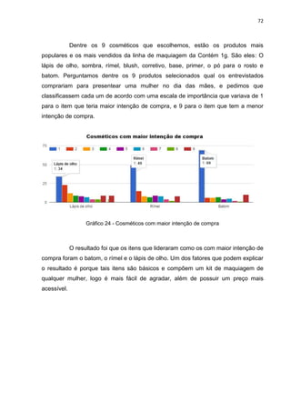 72
Dentre os 9 cosméticos que escolhemos, estão os produtos mais
populares e os mais vendidos da linha de maquiagem da Contém 1g. São eles: O
lápis de olho, sombra, rímel, blush, corretivo, base, primer, o pó para o rosto e
batom. Perguntamos dentre os 9 produtos selecionados qual os entrevistados
comprariam para presentear uma mulher no dia das mães, e pedimos que
classificassem cada um de acordo com uma escala de importância que variava de 1
para o item que teria maior intenção de compra, e 9 para o item que tem a menor
intenção de compra.
Gráfico 24 - Cosméticos com maior intenção de compra
O resultado foi que os itens que lideraram como os com maior intenção de
compra foram o batom, o rímel e o lápis de olho. Um dos fatores que podem explicar
o resultado é porque tais itens são básicos e compõem um kit de maquiagem de
qualquer mulher, logo é mais fácil de agradar, além de possuir um preço mais
acessível.
 
