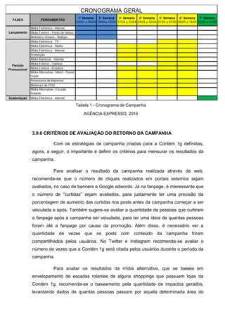98
3.9.6 CRITÉRIOS DE AVALIAÇÃO DO RETORNO DA CAMPANHA
Com as estratégias de campanha criadas para a Contém 1g definidas,
agora, a seguir, o importante é definir os critérios para mensurar os resultados da
campanha.
Para analisar o resultado da campanha realizada através da web,
recomenda-se que o número de cliques realizados em portais externos sejam
avaliados, no caso de banners e Google adwords. Já na fanpage, é interessante que
o número de “curtidas” sejam avaliados, para justamente ter uma precisão da
porcentagem de aumento das curtidas nos posts antes da campanha começar a ser
veiculada e após. Também sugere-se avaliar a quantidade de pessoas que curtiram
a fanpage após a campanha ser veiculada, para ter uma ideia de quantas pessoas
foram até a fanpage por causa da promoção. Além disso, é necessário ver a
quantidade de vezes que os posts com conteúdo da campanha foram
compartilhados pelos usuários. No Twitter e Instagram recomenda-se avaliar o
número de vezes que a Contém 1g será citada pelos usuários durante o período da
campanha.
Para avaliar os resultados da mídia alternativa, que se baseia em
envelopamento de escadas rolantes de alguns shoppings que possuem lojas da
Contém 1g, recomenda-se o baseamento pela quantidade de impactos gerados,
levantando dados de quantas pessoas passam por aquela determinada área do
Tabela 1 - Cronograma de Campanha
AGÊNCIA EXPRESSO, 2016
 