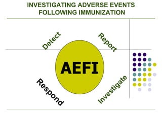 Respond Detect Report Investigate INVESTIGATING ADVERSE EVENTS FOLLOWING IMMUNIZATION AEFI 