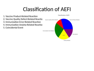 AEFI_and_Management_Presentation_Final.pptx
