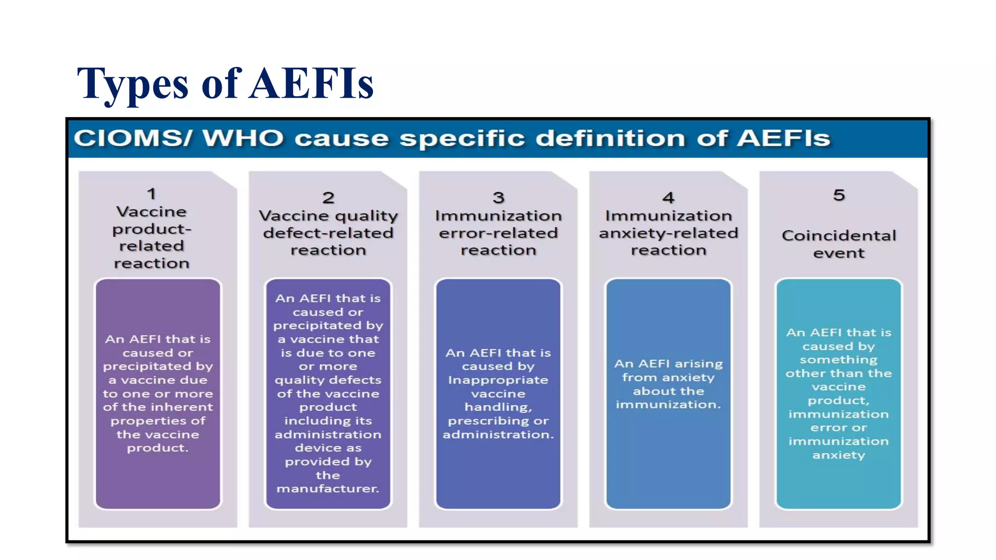 Types of AEFIs
 