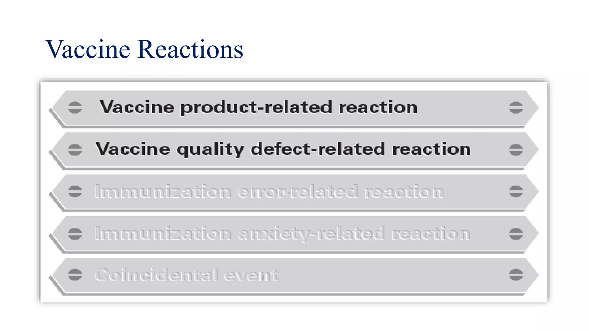 Vaccine Reactions
 