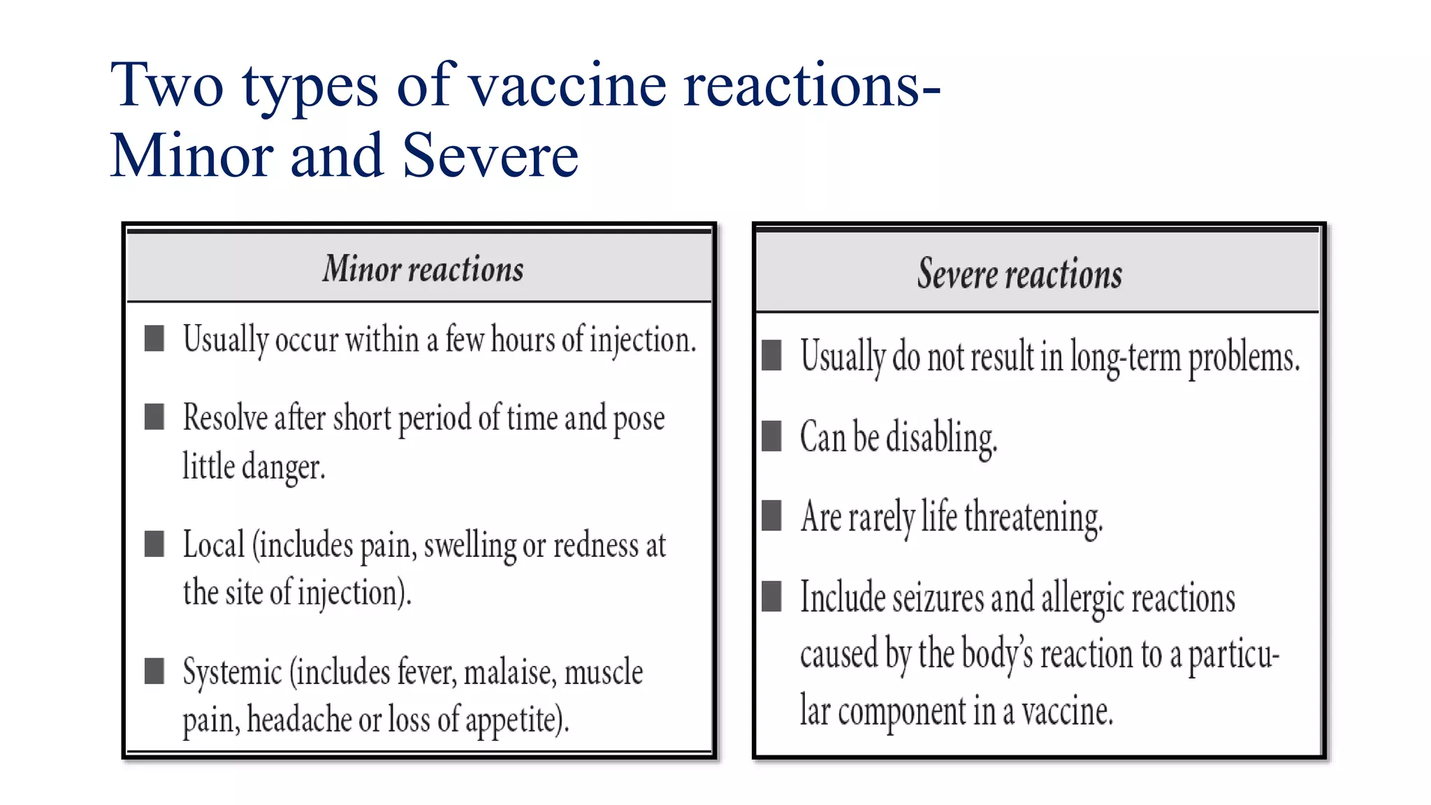 Two types of vaccine reactions-
Minor and Severe
 