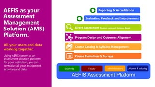 AEFIS as your
Assessment
Management
Solution (AMS)
Platform.
All your users and data
working together.
Using AEFIS system as an
assessment solution platform
for your institution, you can
centralize all your assessment
activities and data.
AEFIS Assessment Platform
Reporting & Accreditation
Program Design and Outcomes Alignment
Direct Assessment Student Centered, Evidence Based
Evaluation, Feedback and Improvement
Students Faculty Administrators Alumni & Industry
Course Evaluation & Surveys
Course Catalog & Syllabus Management
 