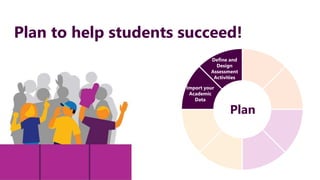AEFIS
Plan to help students succeed!
Import your
Academic
Data
Define and
Design
Assessment
Activities
Plan
 