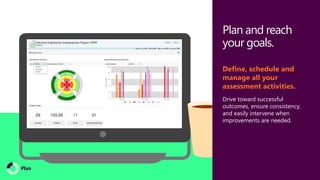 Plan and reach
your goals.
Define, schedule and
manage all your
assessment activities.
Drive toward successful
outcomes, ensure consistency,
and easily intervene when
improvements are needed.
Plan
 