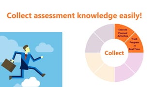 AEFIS
Collect assessment knowledge easily!
Track
Progress
in
Real Time
Execute
Planned
Activities
Collect
 