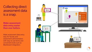 Collecting direct
assessment data
is a snap.
Make assessment
data entry easier
than ever before.
Make assessment data entry
easy for faculty and
assessment administrators
with easy to use forms and
convenient tools such as
Blackboard integration.
Direct Assessment
Susan Kim
Mitch Fuller
Michael Scott
EDITING THIS DOC
AEFIS
 