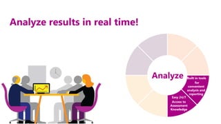 AEFIS
Analyze results in real time!
Built in tools
for
convenient
analysis and
reporting
Easy 24/7
Access to
Assessment
Knowledge
Analyze
 