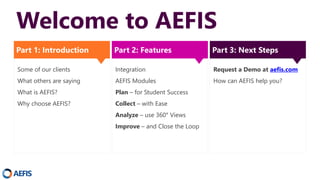 Some of our clients
What others are saying
What is AEFIS?
Why choose AEFIS?
Welcome to AEFIS
Request a Demo at aefis.com
How can AEFIS help you?
Integration
AEFIS Modules
Plan – for Student Success
Collect – with Ease
Analyze – use 360° Views
Improve – and Close the Loop
Part 2: Features Part 3: Next StepsPart 1: Introduction
AEFIS
 
