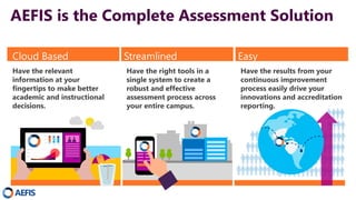 AEFIS is the Complete Assessment Solution
Have the relevant
information at your
fingertips to make better
academic and instructional
decisions.
Have the right tools in a
single system to create a
robust and effective
assessment process across
your entire campus.
Cloud Based Streamlined
Have the results from your
continuous improvement
process easily drive your
innovations and accreditation
reporting.
Easy
0
20000
40000
60000
0%
50%
100%
2009 2018 2020
AEFIS
 