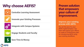 Why choose AEFIS? Proven solution
that empowers
your culture of
improvement.
Improve your existing
process with AEFIS.
You set the pace for your
AEFIS implementation. Our
team will support your efforts
to create an evolutionary plan
for introducing AEFIS using
your existing workflows.
Centralize Learning Assessment
Innovate your Existing Processes
Integrate with Campus Systems
Engage Students and Faculty
AEFIS
Save Time & Money$
 