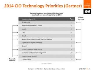 Company confidential – Do not distribute without notice ©AE 2014  11
2014 CIO Technology Priorities (Gartner)
Source: Gartner
 