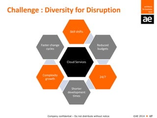Company confidential – Do not distribute without notice ©AE 2014  17
Challenge : Diversity for Disruption
Cloud Services
Skill shifts
Reduced
budgets
24/7
Shorter
development
times
Complexity
growth
Faster change
cycles
 
