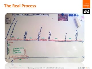 Company confidential – Do not distribute without notice ©AE 2014  24
The Real Process
 