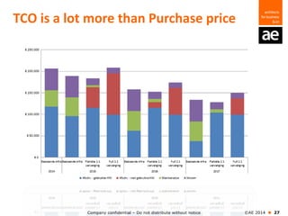 Company confidential – Do not distribute without notice ©AE 2014  27
TCO is a lot more than Purchase price
 