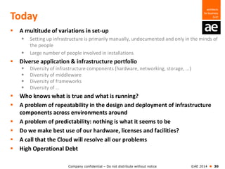 Company confidential – Do not distribute without notice ©AE 2014  30
Today
 A multitude of variations in set-up
 Setting up infrastructure is primarily manually, undocumented and only in the minds of
the people
 Large number of people involved in installations
 Diverse application & infrastructure portfolio
 Diversity of infrastructure components (hardware, networking, storage, ...)
 Diversity of middleware
 Diversity of frameworks
 Diversity of …
 Who knows what is true and what is running?
 A problem of repeatability in the design and deployment of infrastructure
components across environments around
 A problem of predictability: nothing is what it seems to be
 Do we make best use of our hardware, licenses and facilities?
 A call that the Cloud will resolve all our problems
 High Operational Debt
 