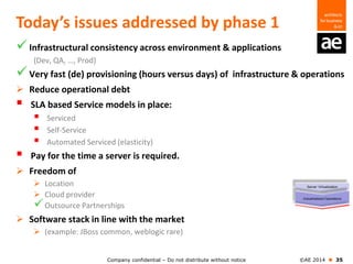 Company confidential – Do not distribute without notice ©AE 2014  35
Today’s issues addressed by phase 1
Infrastructural consistency across environment & applications
(Dev, QA, …, Prod)
Very fast (de) provisioning (hours versus days) of infrastructure & operations
 Reduce operational debt
 SLA based Service models in place:
 Serviced
 Self-Service
 Automated Serviced (elasticity)
 Pay for the time a server is required.
 Freedom of
 Location
 Cloud provider
Outsource Partnerships
 Software stack in line with the market
 (example: JBoss common, weblogic rare)
 