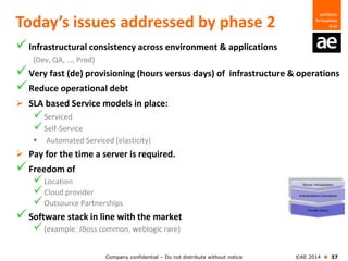 Company confidential – Do not distribute without notice ©AE 2014  37
Today’s issues addressed by phase 2
Infrastructural consistency across environment & applications
(Dev, QA, …, Prod)
Very fast (de) provisioning (hours versus days) of infrastructure & operations
Reduce operational debt
 SLA based Service models in place:
Serviced
Self-Service
 Automated Serviced (elasticity)
 Pay for the time a server is required.
Freedom of
Location
Cloud provider
Outsource Partnerships
Software stack in line with the market
(example: JBoss common, weblogic rare)
 