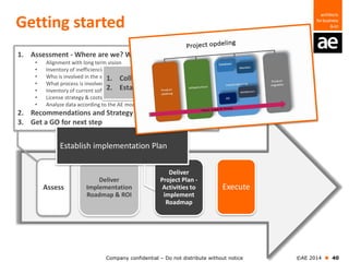 Company confidential – Do not distribute without notice ©AE 2014  40
Getting started
Assess
Deliver
Implementation
Roadmap & ROI
Deliver
Project Plan -
Activities to
implement
Roadmap
Execute
Roadmap Timeline1. Assessment - Where are we? Where do we want to be?
• Alignment with long term vision
• Inventory of inefficiencies/complaints and their root causes
• Who is involved in the server setup process
• What process is involved when setting up a server?
• Inventory of current software & hardware stack + facilities
• License strategy & costs
• Analyze data according to the AE model
2. Recommendations and Strategy
3. Get a GO for next step
1. Collect real evidence: facts and figures
2. Establish business case ROI
Establish implementation Plan
 